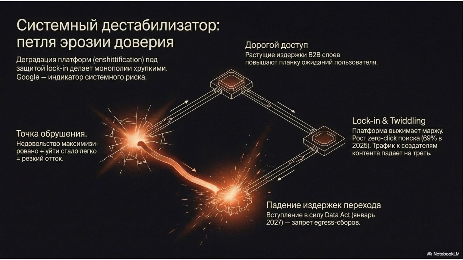 Слайд 4