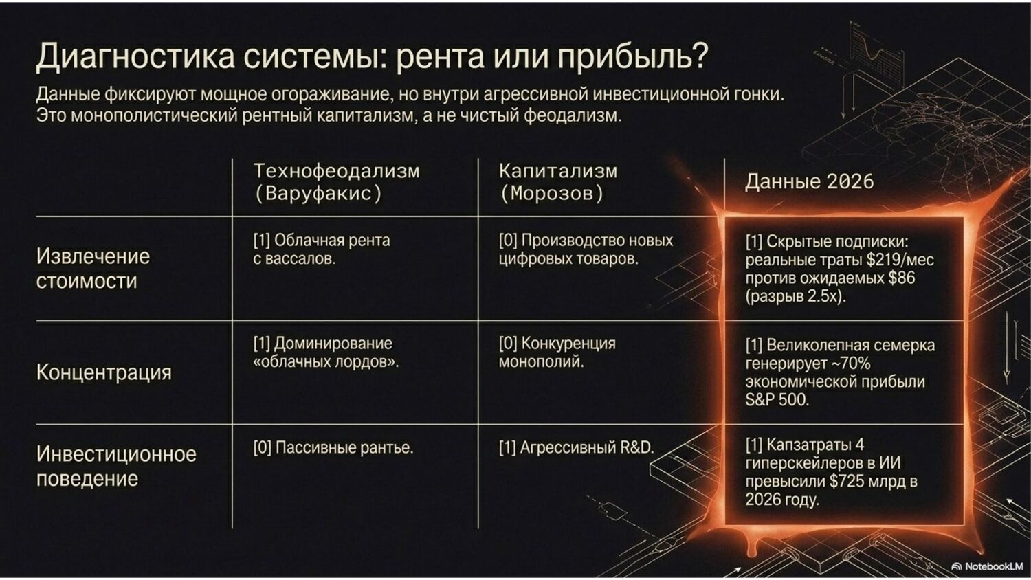 Слайд 5 — Диагностика: рента или прибыль