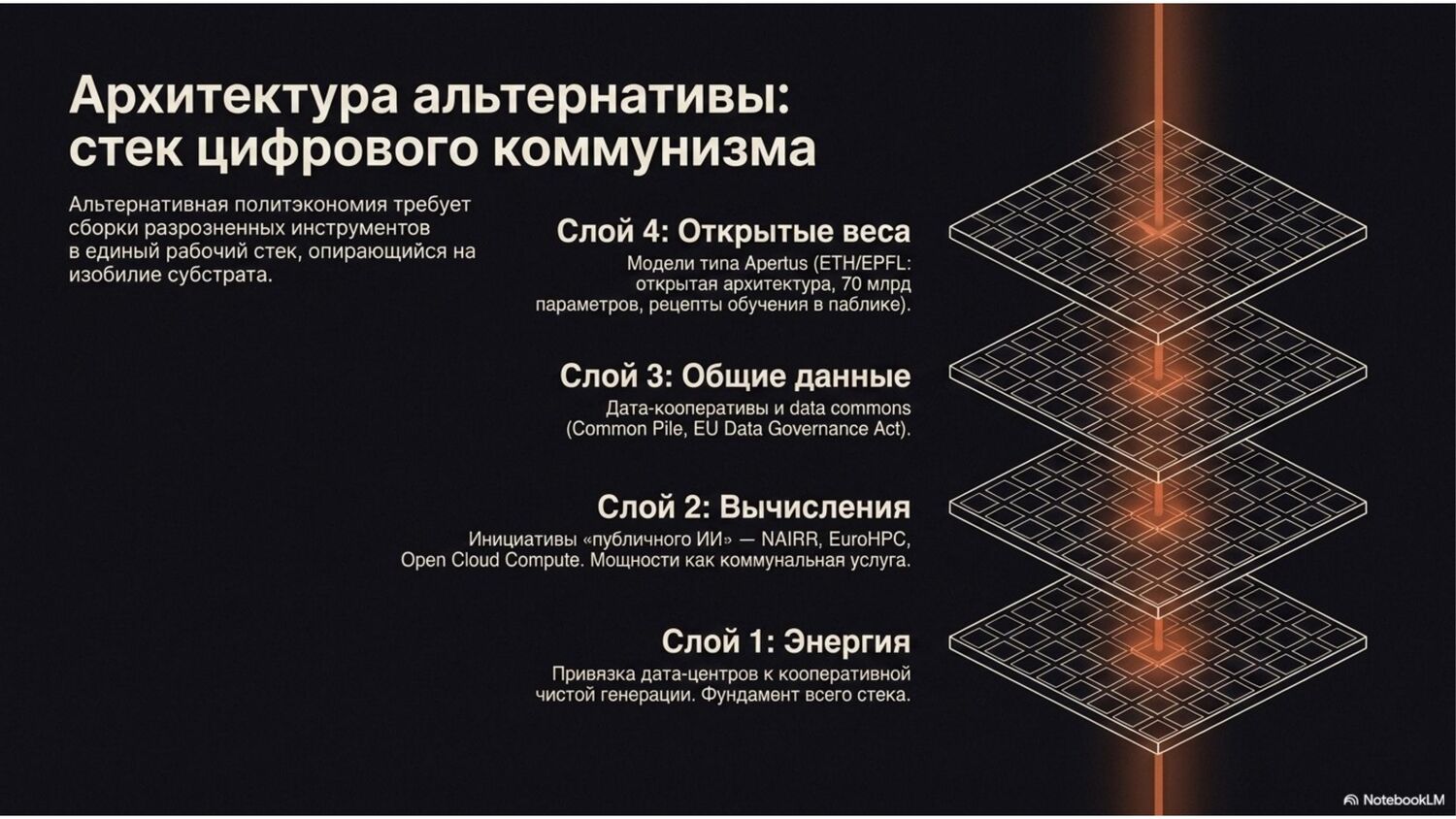 Слайд 8