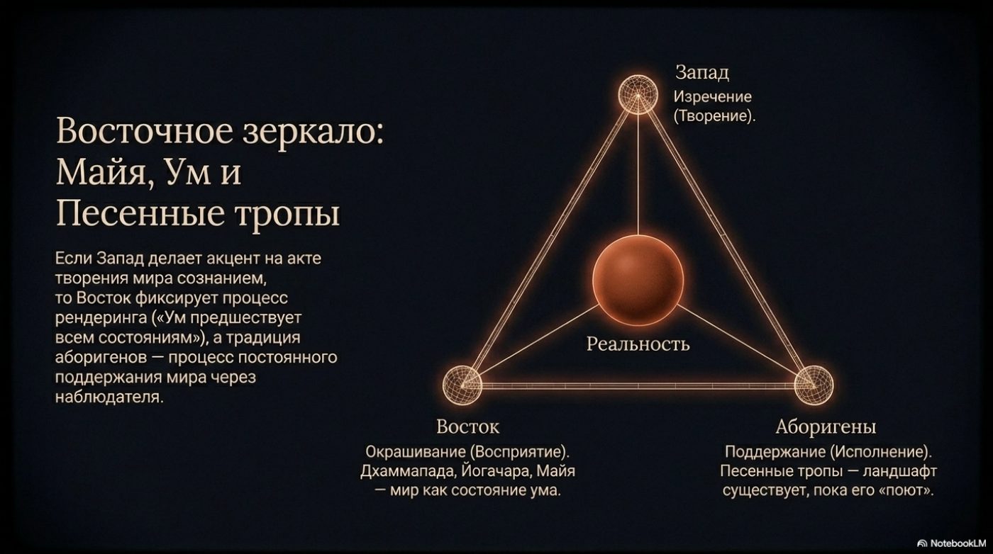 Слайд 13