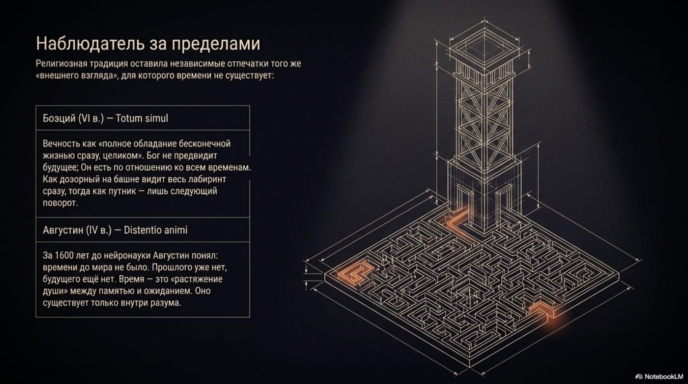 Слайд 11